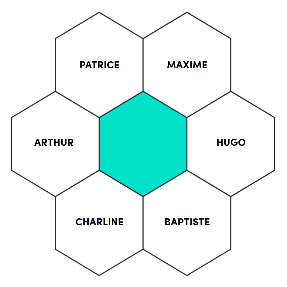 Description de l'équipe de Quantor ingénieurs techniciens experts électronique